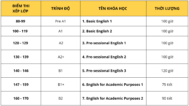 bài thi đánh giá năng lực